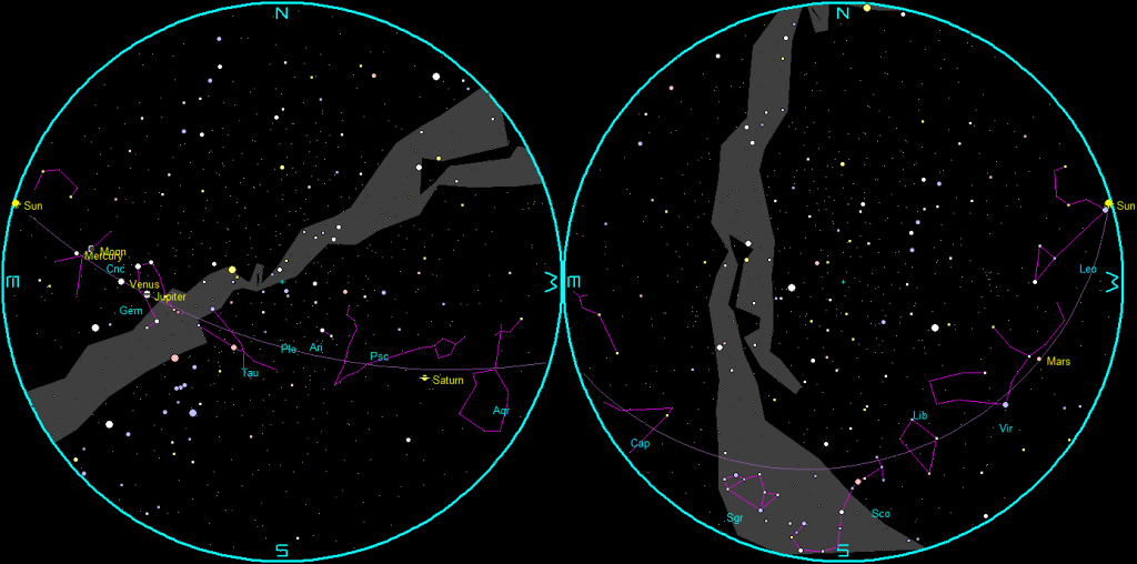 The naked-eye planets and the Moon at sunset and sunrise on a single night, starting with sunset on the right on August 20, 2025. The night ends on the left with sunrise on the 21st.