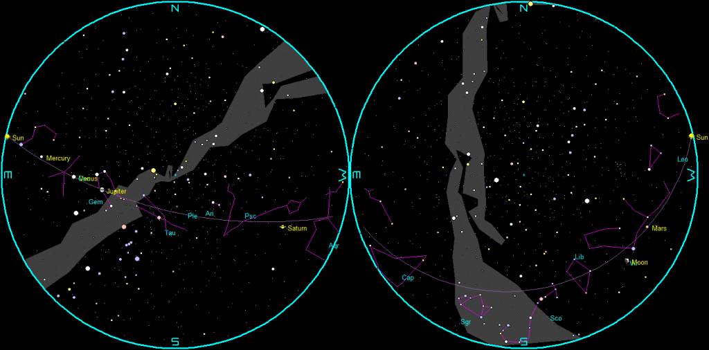 The naked-eye planets and the Moon at sunset and sunrise on a single night