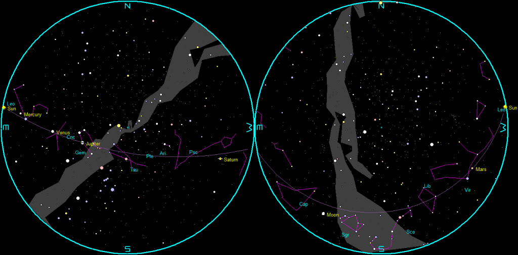 The naked-eye planets and the Moon at sunset and sunrise on a single night