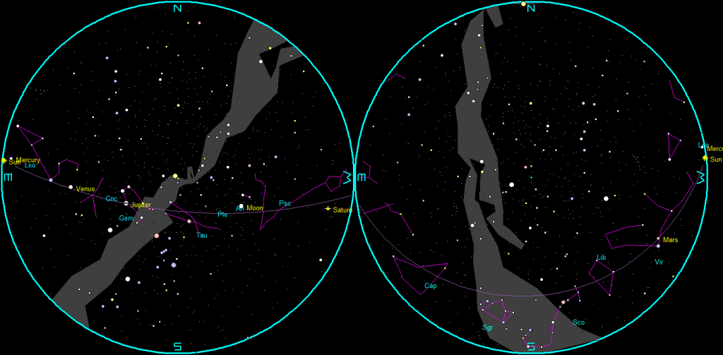 The naked-eye planets and the Moon at sunset and sunrise on a single night