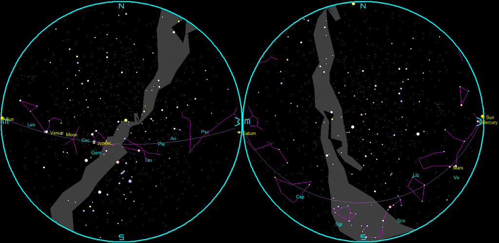 The naked-eye planets and the Moon at sunset and sunrise on a single night