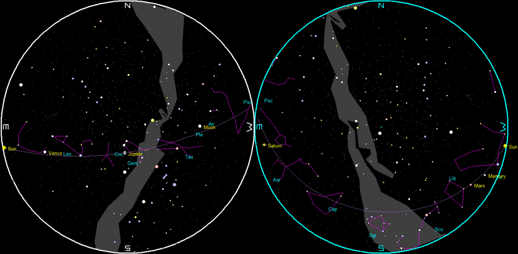 The naked-eye planets and the Moon at sunset and sunrise on a single night