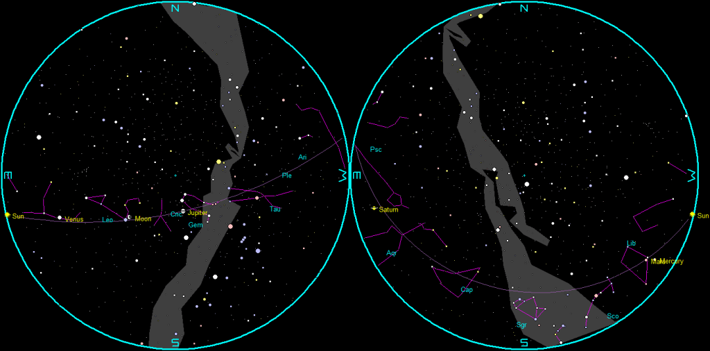 The naked-eye planets and the Moon at sunset and sunrise on a single night