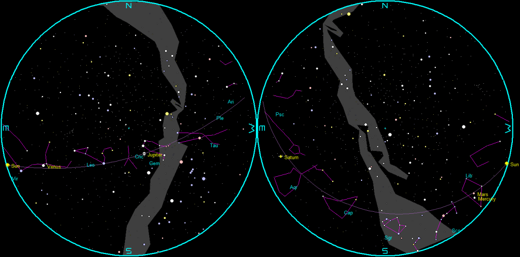 The naked-eye planets and the Moon at sunset and sunrise on a single night.