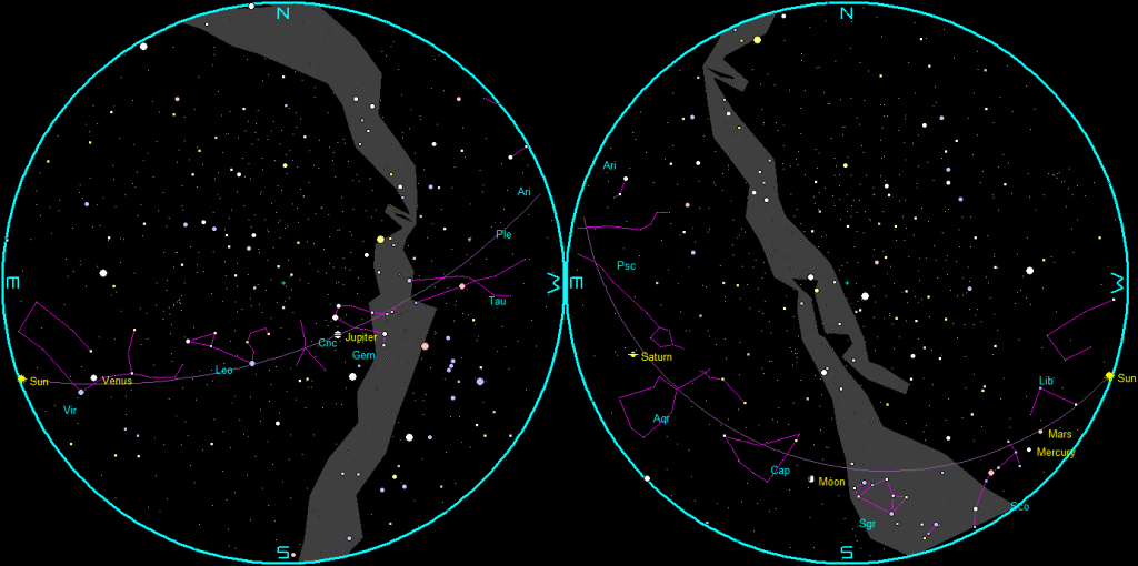 The naked-eye planets and the Moon at sunset and sunrise on a single night, starting with sunset on the right on October 29th, 2025. The night ends on the left with sunrise on the 30th.