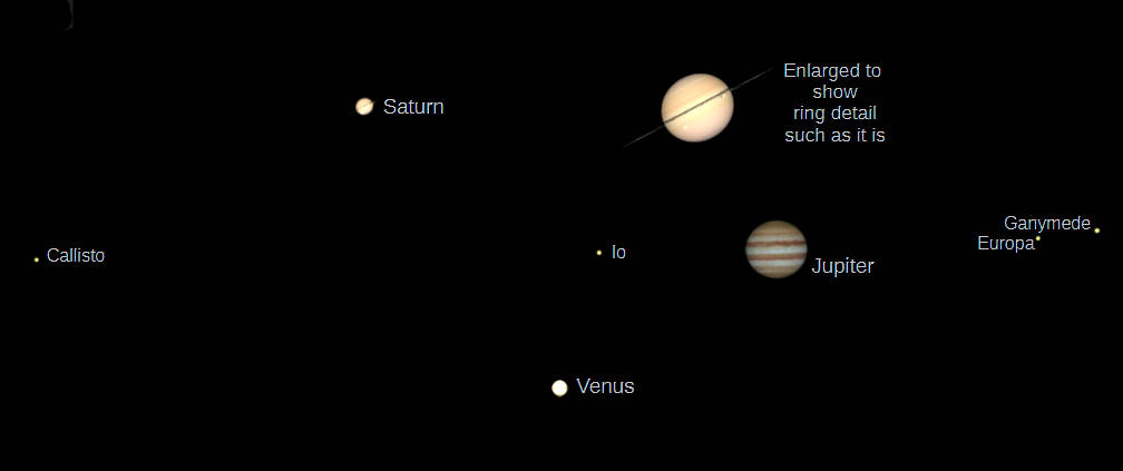 Telescopic Saturn, Jupiter and Venus
