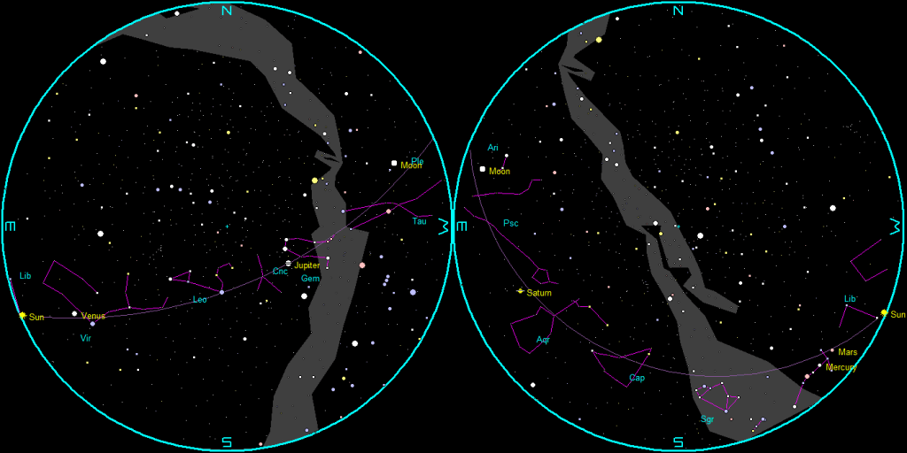 The naked-eye planets and the Moon at sunset and sunrise on a single night.