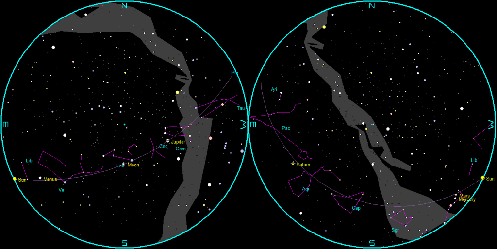 The naked-eye planets and the Moon at sunset and sunrise on a single night.
