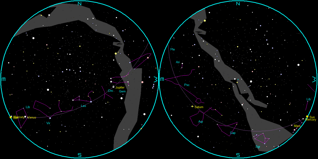 The naked-eye planets and the Moon at sunset and sunrise on a single night