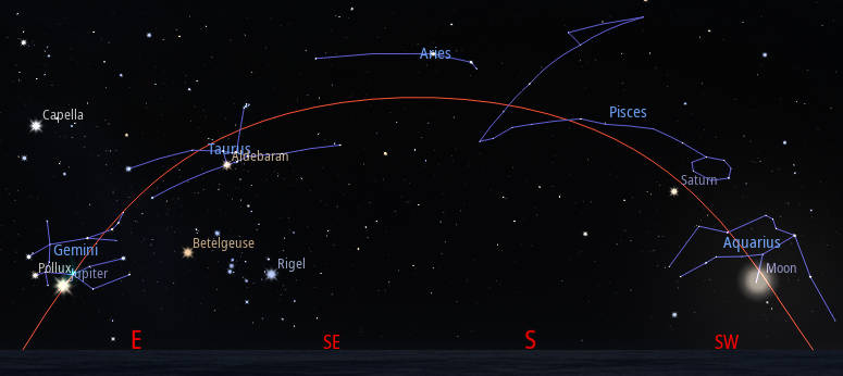 Jupiter, Saturn and the waxing crescent Moon along with the zodiacal constellations, and the path of the Sun (ecliptic), in this panorama at 8 PM tonight.
