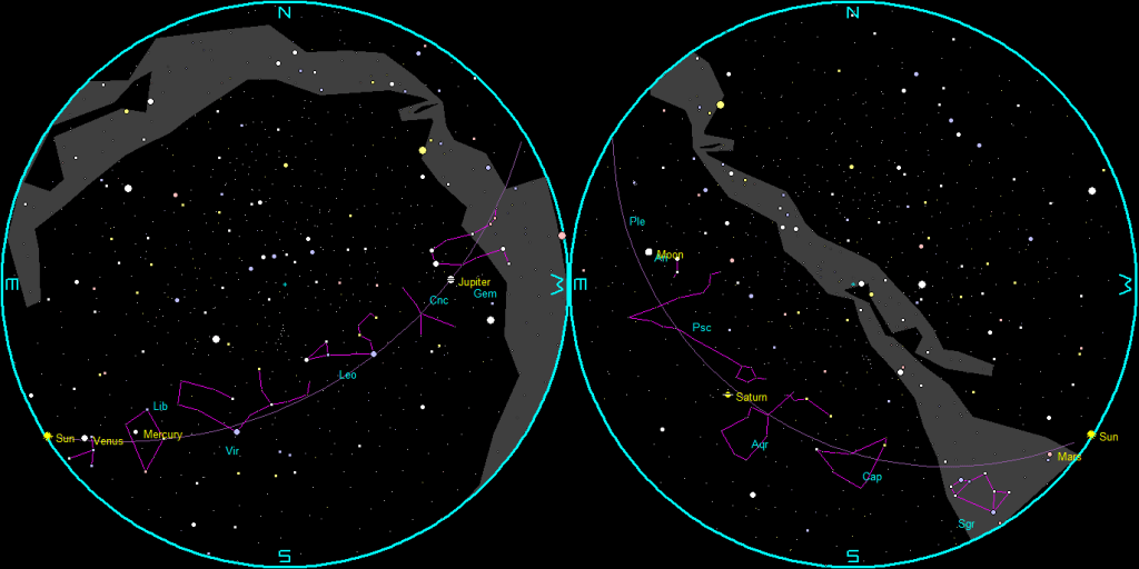 The naked-eye planets and the Moon at sunset and sunrise on a single night.