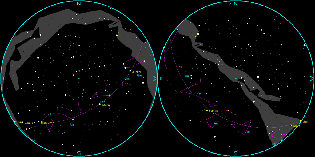 The naked-eye planets and the Moon at sunset and sunrise on a single night, starting with sunset on the right on December 10th, 2025. The night ends on the left with sunrise on the 11th.