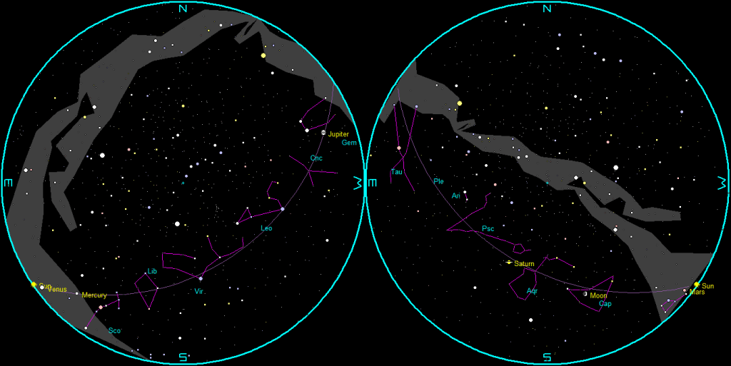 The naked-eye planets and the Moon at sunset and sunrise on a single night, starting with sunset on the right on December 24th, 2025. The night ends on the left with sunrise on the 25th.