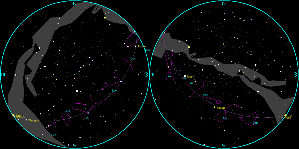 The naked-eye planets and the Moon at sunset and sunrise on a single night.