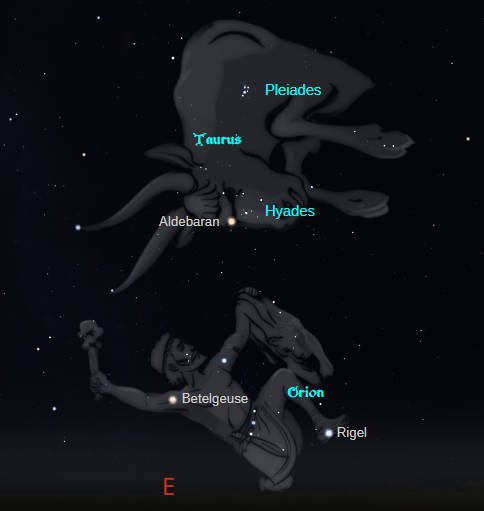 The Pleiades and Hyades with Orion rising in the east
