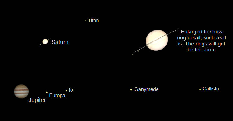 Telescopic Saturn, and Jupiter (north up) as they would be seen in a small telescope with the same magnification at 9 PM tonight.