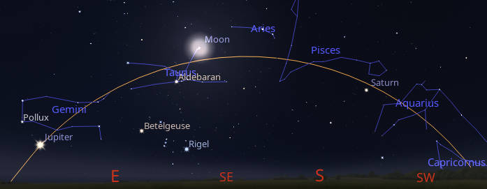 Jupiter, Saturn and the Moon along with the zodiacal constellations and ecliptic (Sun's path) in this panorama at 9 PM tonight.