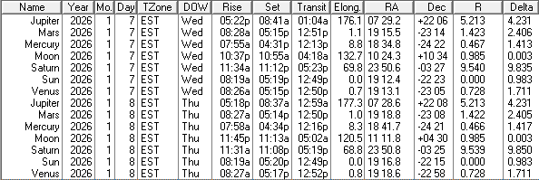 A low precision ephemeris of the Sun Moon and naked eye planet positions for today and tomorrow, January 7th and 8th, 2026