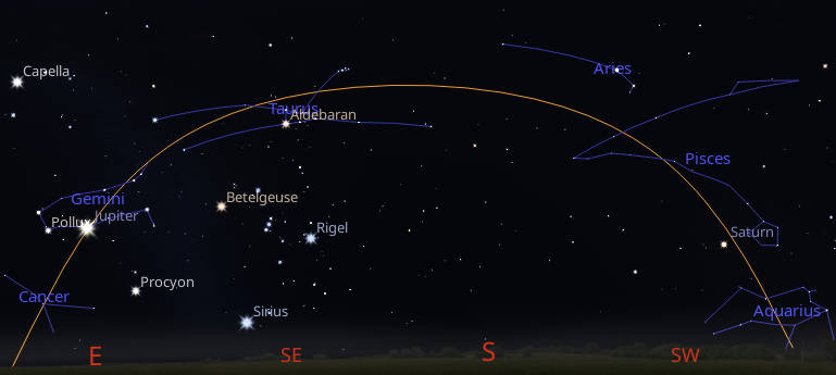 Jupiter, and Saturn along with the zodiacal constellations, and the path of the Sun (ecliptic) in orange, in this panorama at 8 PM tonight, January 14, 2026.