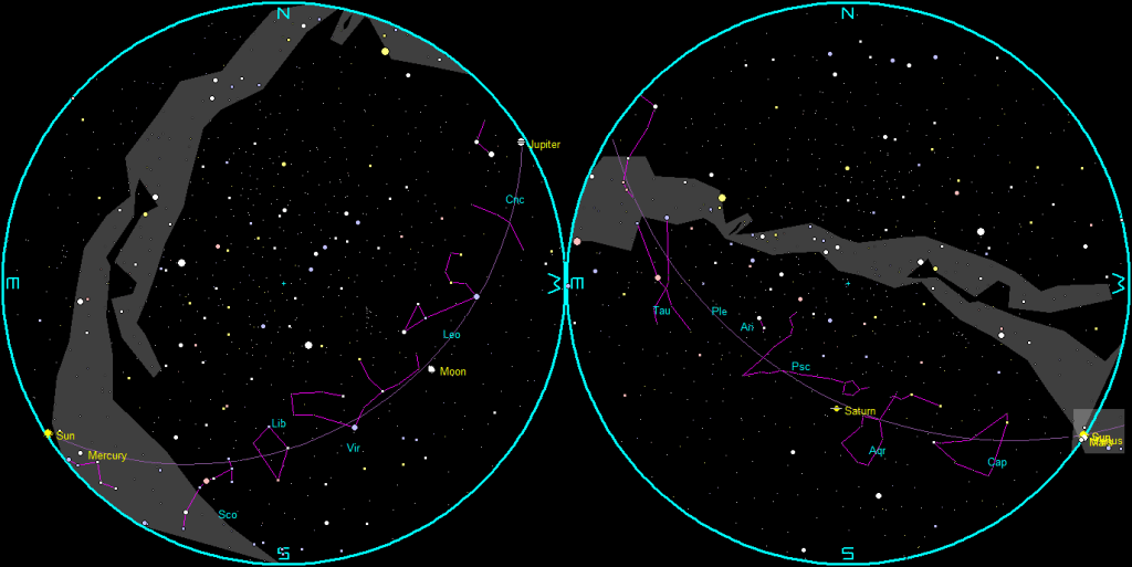 The naked-eye planets and the Moon at sunset and sunrise on a single night.