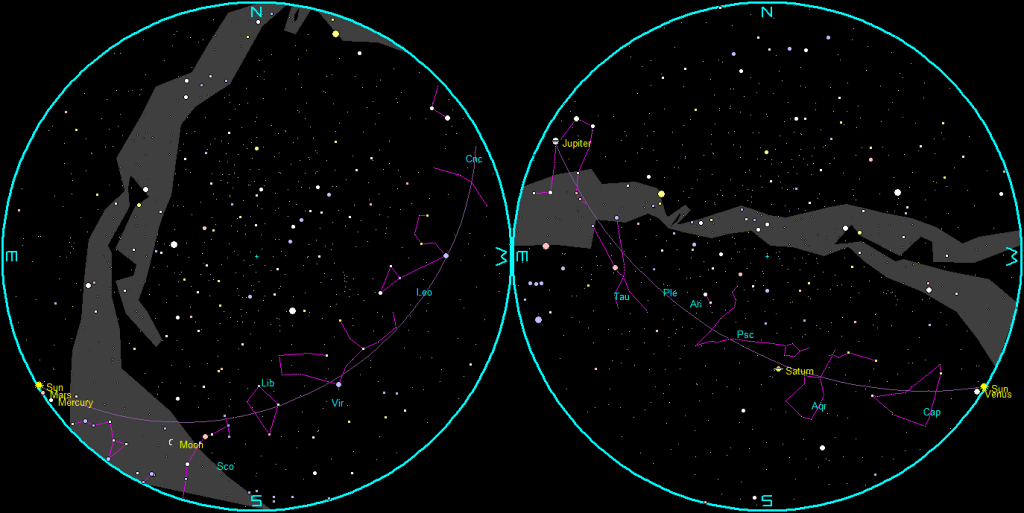 The naked-eye planets and the Moon at sunset and sunrise on a single night.