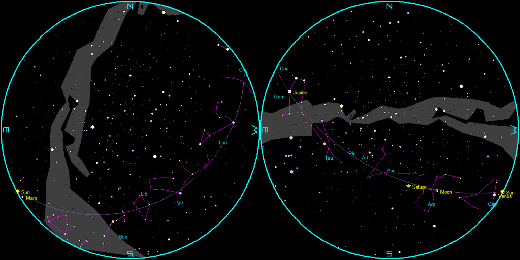 The naked-eye planets and the Moon at sunset and sunrise on a single night, starting with sunset on the right on January 21st, 2026. The night ends on the left with sunrise on the 22nd.