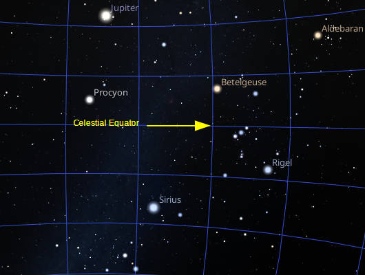 The winter star field as seen when due south in the sky, so that north and south in the sky is up and down as it would be on a terrestrial map.