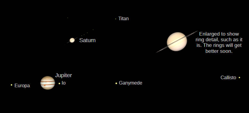 Telescopic Saturn, and Jupiter (north up) as they would be seen in a small telescope with the same magnification at 8 PM tonight, January 14, 2026.