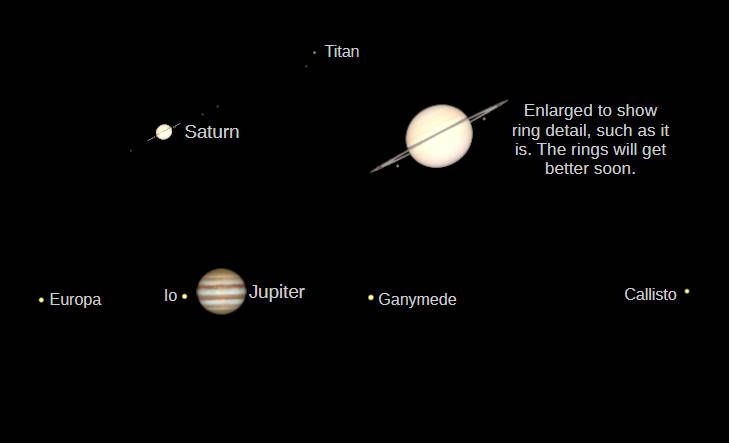 Telescopic Saturn, and Jupiter (north up) as they would be seen in a small telescope with the same magnification at 8 PM tonight.