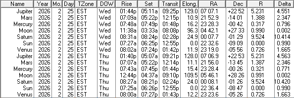 A low precision ephemeris of the Sun, Moon and naked eye planet positions for today and tomorrow.