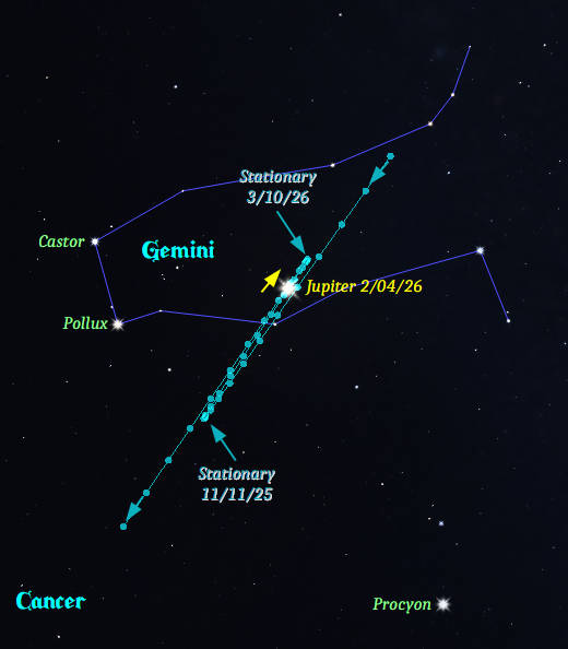 Jupiter as it appears tonight, February 4, 2026, in its orientation at 8:00 PM moving against the stars of Gemini.
