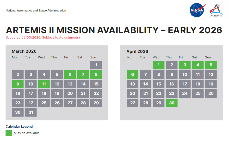 Calendar of launch opportunities for March and April 2026.