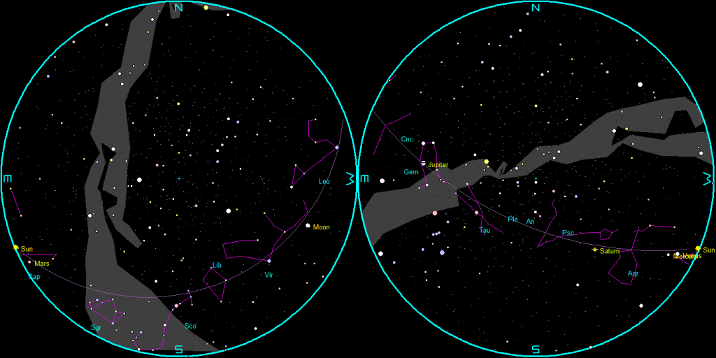 The naked-eye planets and the Moon at sunset and sunrise on a single night, starting with sunset on the right on February 4th, 2026. The night ends on the left with sunrise on the 5th.
