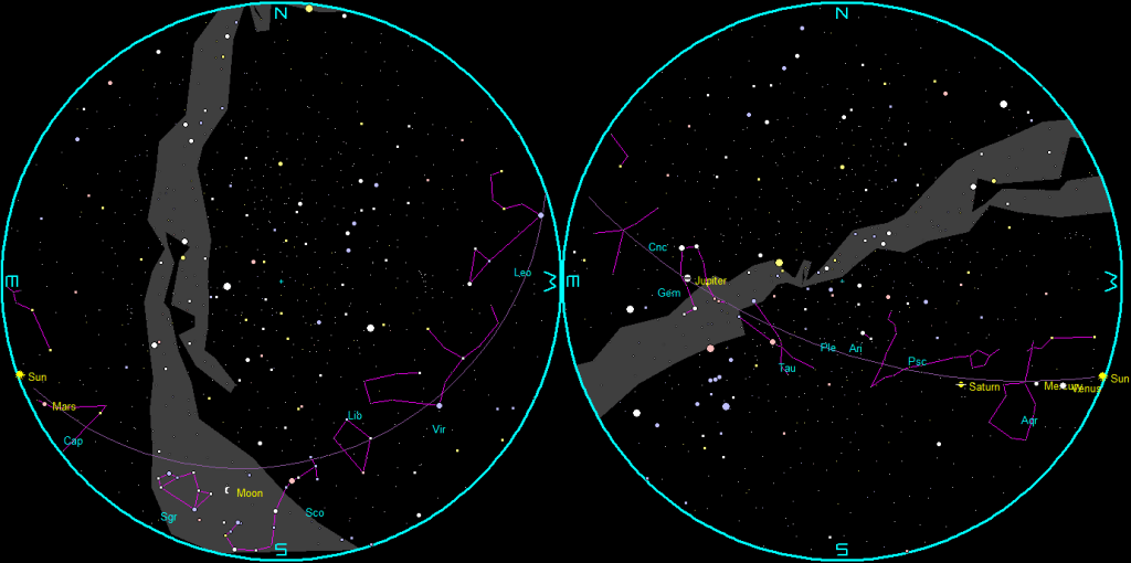 The naked-eye planets and the Moon at sunset and sunrise on a single night, starting with sunset on the right on February 11th, 2026. The night ends on the left with sunrise on the 12th