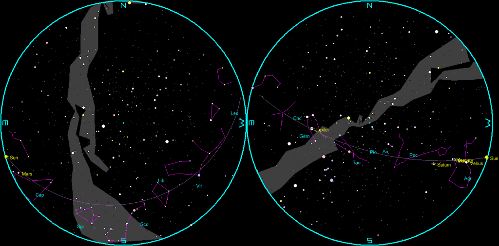 The naked-eye planets and the Moon at sunset and sunrise on a single night.