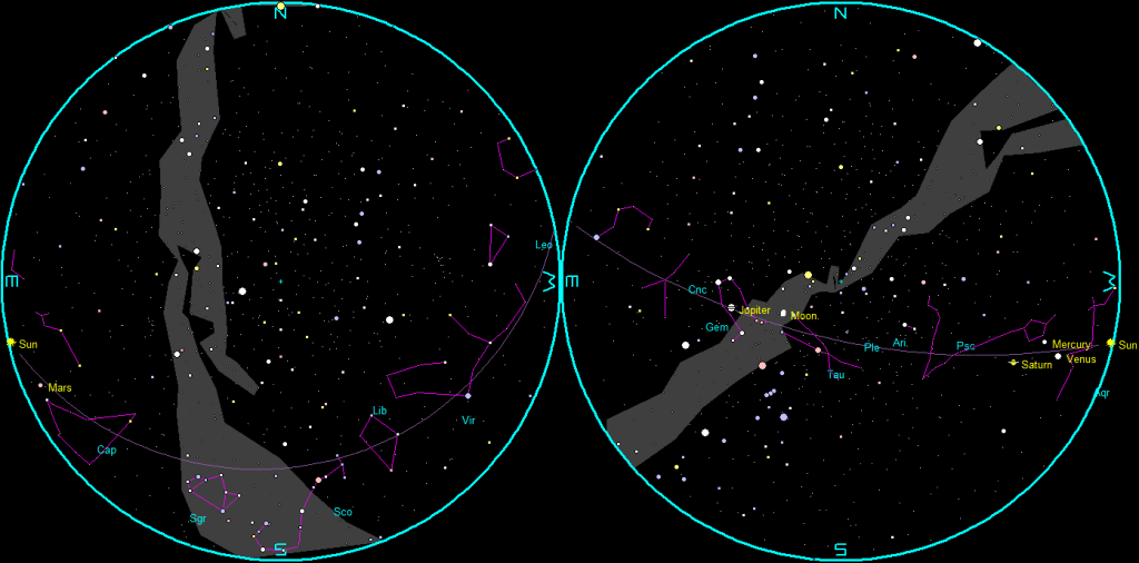 The naked-eye planets and the Moon at sunset and sunrise on a single night, starting with sunset on the right on February 25th, 2026. The night ends on the left with sunrise on the 26th.