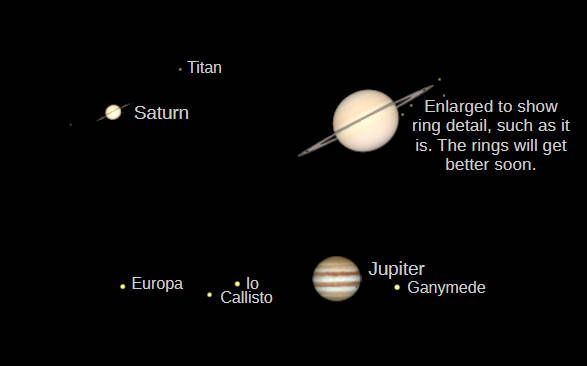 Telescopic Saturn, and Jupiter (north up) as they would be seen in a small telescope with the same magnification at 8 PM tonight.