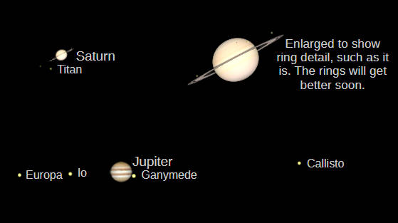 Telescopic Saturn, and Jupiter as they would be seen in a small telescope with the same magnification at 9 PM tonight.