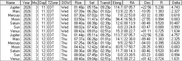 A low precision ephemeris of the Sun Moon and naked eye planet positions for today and tomorrow, March 11th and 12th, 2026.
