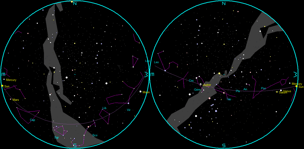 The naked-eye planets and the Moon at sunset and sunrise on a single night, starting with sunset on the right on March 3rd, 2026. The night ends on the left with sunrise on the 4th.