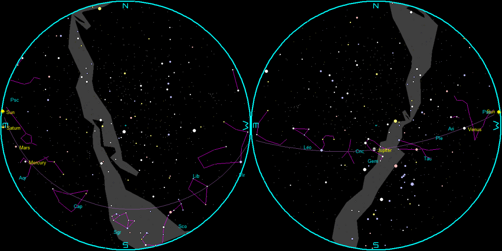 The naked-eye planets at sunset and sunrise on a single night.