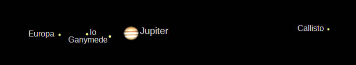 Jupiter is the one good planet available in a small telescope.