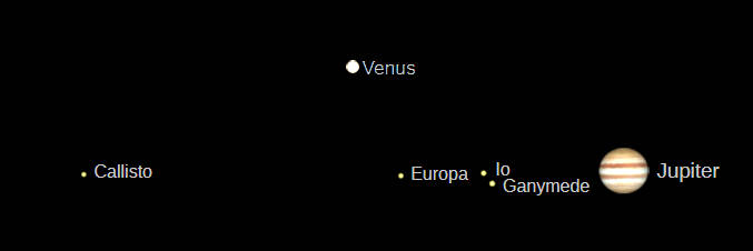Telescopic Jupiter and Venus (north up) as they would be seen in a small telescope with the same magnification.