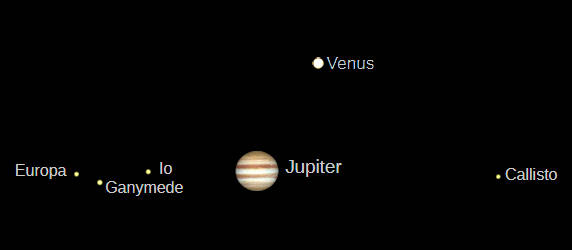 Telescopic Jupiter and Venus as they would be seen in a small telescope with the same magnification.