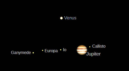 Telescopic Jupiter and Venus (north up) as they would be seen in a small telescope with the same magnification.