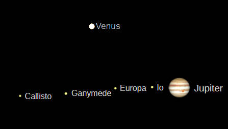 Telescopic Jupiter and Venus as they would be seen in a small telescope with the same magnification.
