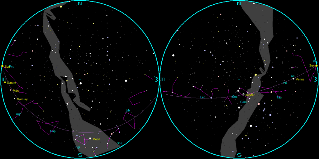 The naked-eye planets at sunset and sunrise on a single night.