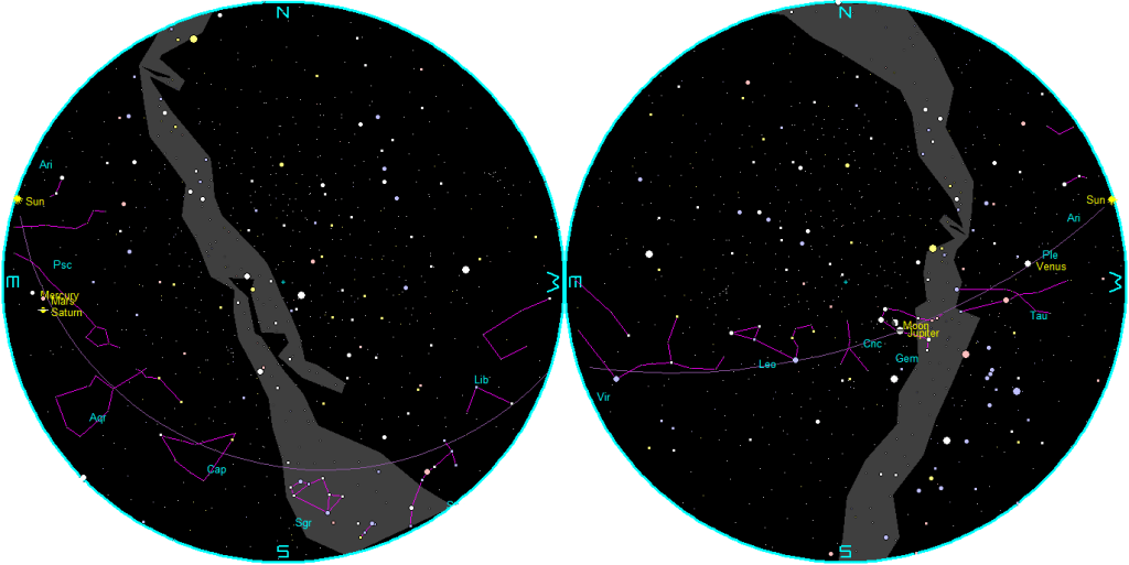 The naked-eye planets at sunset and sunrise on a single night, starting with sunset on the right on April 22, 2026. The night ends on the left with sunrise on the 22nd.