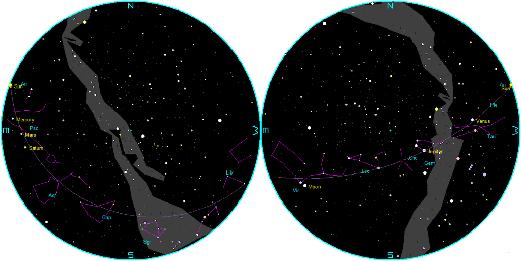 The naked-eye planets at sunset and sunrise on a single night.