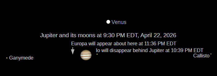 Telescopic Jupiter and Venus (north up) as they would be seen in a small telescope with the same magnification.